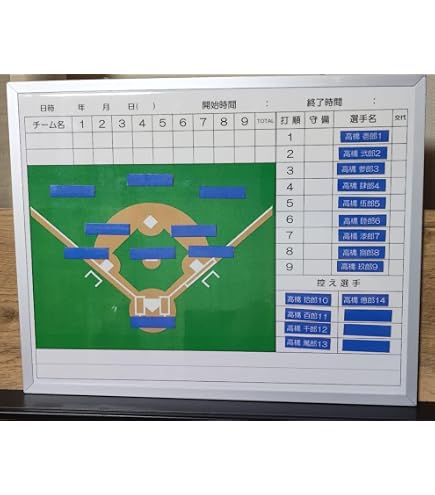 Amazon.co.jp: プロ野球応援ボード : スポーツ＆アウトドア